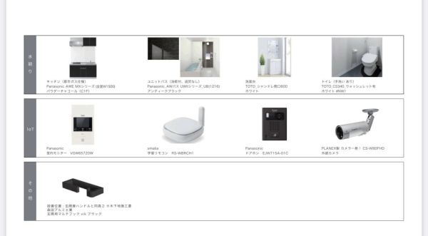 GRAND SMART 山王1階1LDK その他①の画像